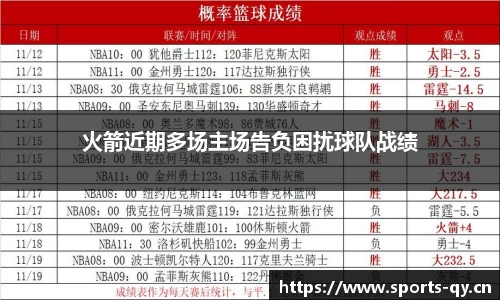 火箭近期多场主场告负困扰球队战绩