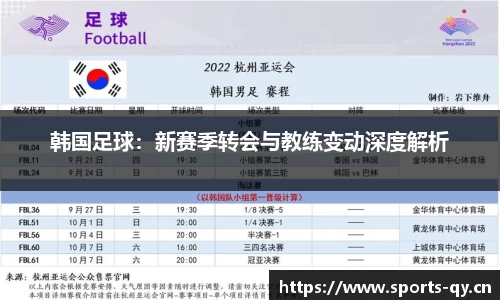 韩国足球：新赛季转会与教练变动深度解析