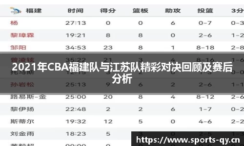 2021年CBA福建队与江苏队精彩对决回顾及赛后分析