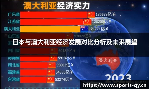 日本与澳大利亚经济发展对比分析及未来展望
