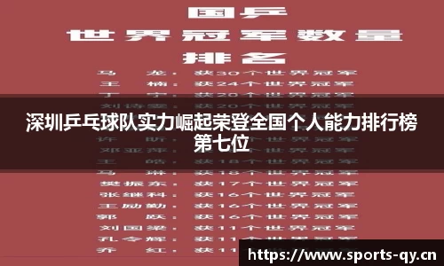 深圳乒乓球队实力崛起荣登全国个人能力排行榜第七位